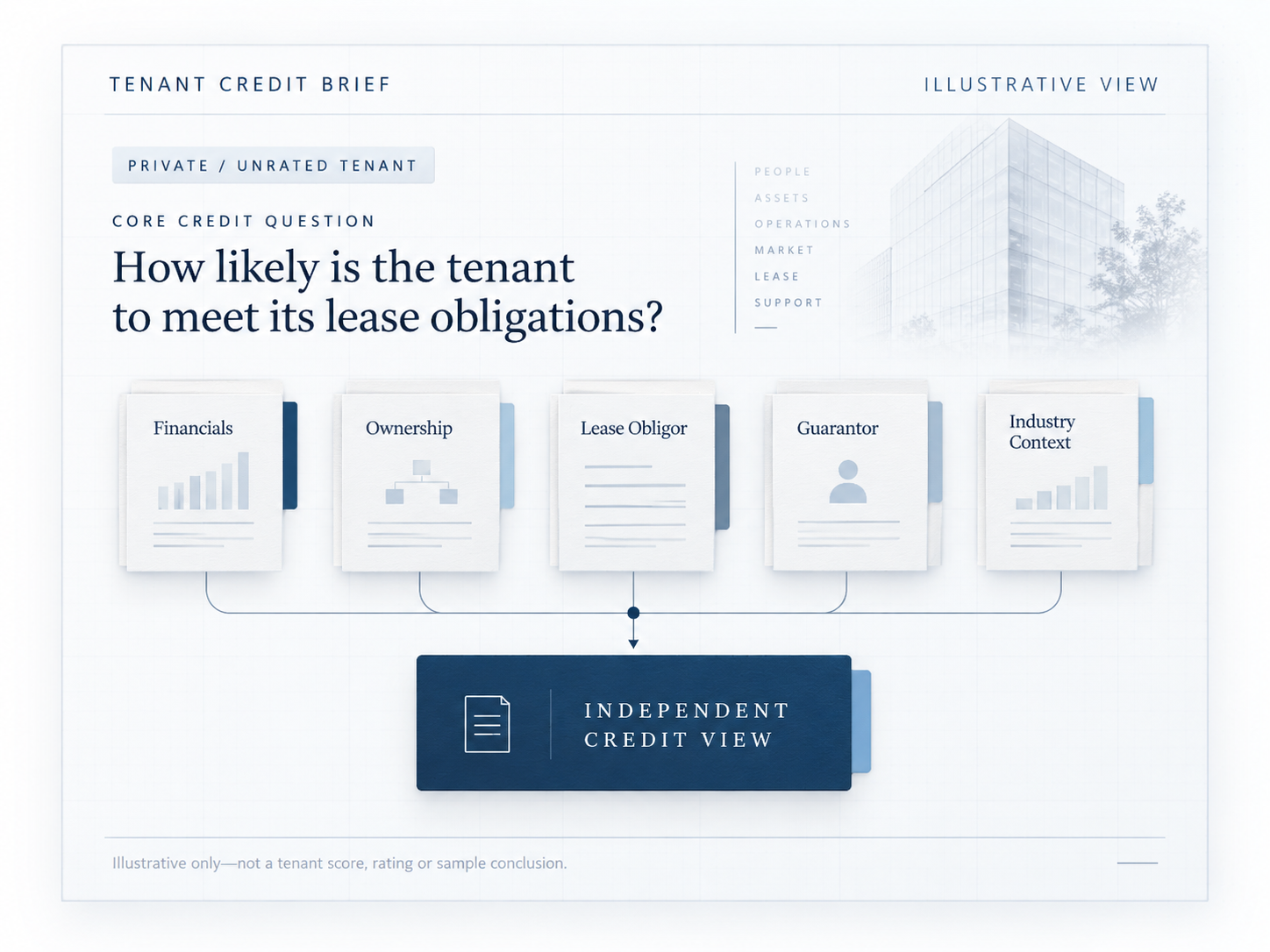 Tenant Credit Brief